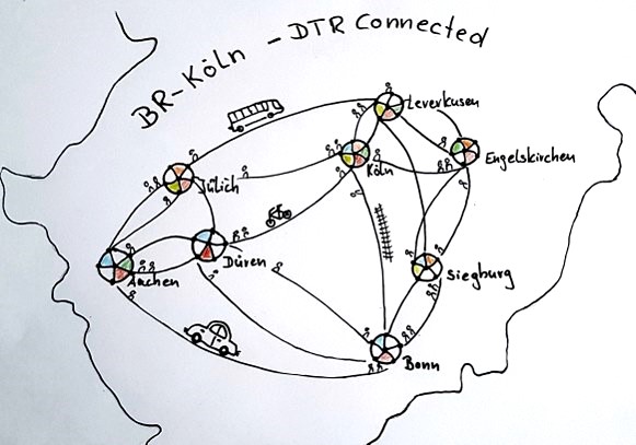 DTR-Connected